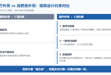 医疗外壳模具设计要点：拔模斜度、缩水率与表面处理-171主机测评