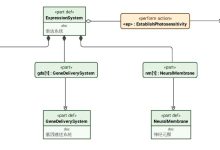 [光·叩响神经]SysML v2建模2026诺贝尔生理学或医学奖-171主机测评
