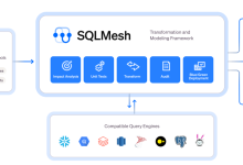 SQLMesh 宏实现循环完全指南：@EACH、Python 宏与 SQLGlot 表达式实战-171主机测评