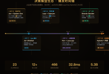 决策模型大革命：当Jev重写AI推理经济学，System One架构如何掀起百倍提速风暴-171主机测评