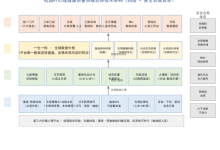 校园AI心理健康预警系统技术架构拆解多模态采集、一生一档与分级预警怎么做-171主机测评