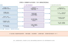 心理老师吐槽的痛点：传统心育模式短板，AI 多模态如何补齐短板-171主机测评