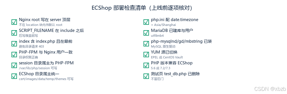 ECShop 在 LNMP 上的部署检查清单可视化