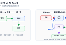 10道面试题带你入门AI Agent,小白程序员必备(附收藏攻略)-171主机测评