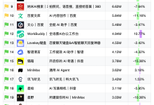 豆包3亿千问2.7亿:7.27亿月活搬进AI对话框,品牌GEO优化与GEM优化必须协同-171主机测评