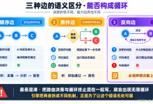 Agent 编排引擎设计：任务 DAG、条件分支与循环控制-171主机测评