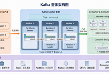 Kafka入门详解:核心特点与基础核心概念(通俗易懂版)-171主机测评