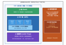 .NET 内存管理:明明.NET有GC内存回收机制,为什么相机还要Dispose?-171主机测评
