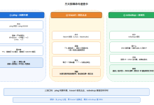 上网第五十课:ping、tracert、nslookup——三大排障命令,三连定位断网-171主机测评