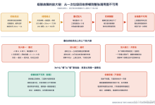 一次不发出的调用:熔断器设计的判据、状态机与落地难点-171主机测评
