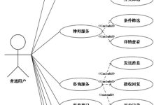 springboot法律援助平台16038-计算机课程设计、毕业设计-171主机测评
