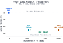 全栈工程师的批量推理与异步队列:为什么「半价」是最容易算错的一笔账-171主机测评