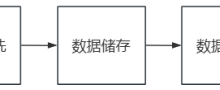 基于Python热播推荐电视剧的数据分析与应用-171主机测评