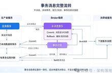 微服务架构落地:消息队列架构设计(中篇)——事务消息、业务幂等,保障单据数据一致性-171主机测评