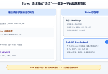 【Flink SQL 学习笔记 四】稳定性配置：State、Checkpoint 与生产参数-171主机测评