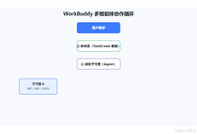 WorkBuddy 多智能体协作详解:AI 如何像项目经理一样拆任务、派子代理、盯进度-171主机测评