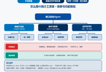 怎么用AI统计工资表?-171主机测评