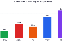 【测评】2026年香港服务器怎么选？CN2 GIA vs CMI vs 优化线路实测对比-171主机测评
