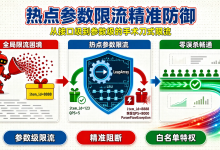 Sentinel 热点参数限流实操:针对高频黑产与爬虫参数的动态防护实践-171主机测评