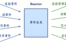 【Linux网络编程】四十九.《Reactor 模式详解：基于 epoll ET 实现反应堆 Tcp 服务器实战开发》---详解-171主机测评