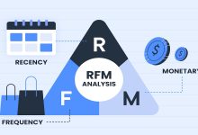 如何通过RFM数据预判用户流失、提前干预？-171主机测评