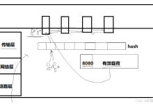 从零入门计算机网络系列(四):Socket编程基础——从端口号底层原理到地址结构设计-171主机测评