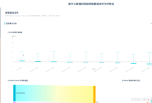 【计算机毕设选题】基于Spark+Django的商场商铺数据分析与可视化系统源码 毕业设计 选题推荐 数据分析 机器学习-171主机测评