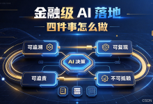 大模型工程化实战（十七）：金融级 AI 落地——决策可追溯/可复现/可追责/不可抵赖这四件事怎么做-171主机测评