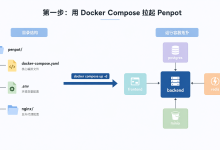 Penpot自托管实战:Docker部署、MCP接入与Codex生成UI记录-171主机测评