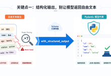 一个人也能跑通产品闭环:用 Python + LangChain 搭一个最小可用的 AI 工作流-171主机测评