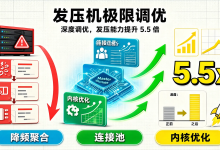 Locust 分布式压测性能调优:发压机 Master-Worker 架构通信与内存调优-171主机测评