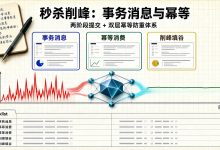 秒杀订单异步削峰：RocketMQ 事务消息与消息幂等消费的落地方案-171主机测评