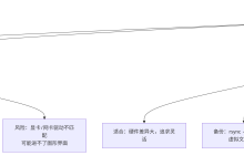 把 Linux 装进新电脑:从备份到引导修复的完整迁移指南-171主机测评