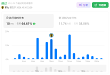 链表找环：Floyd 判圈算法（LeetCode 141 & 142 ）-171主机测评