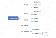 数据结构 - ＞ 排序算法-171主机测评