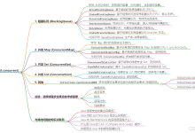 Java线程安全集合全解析-171主机测评