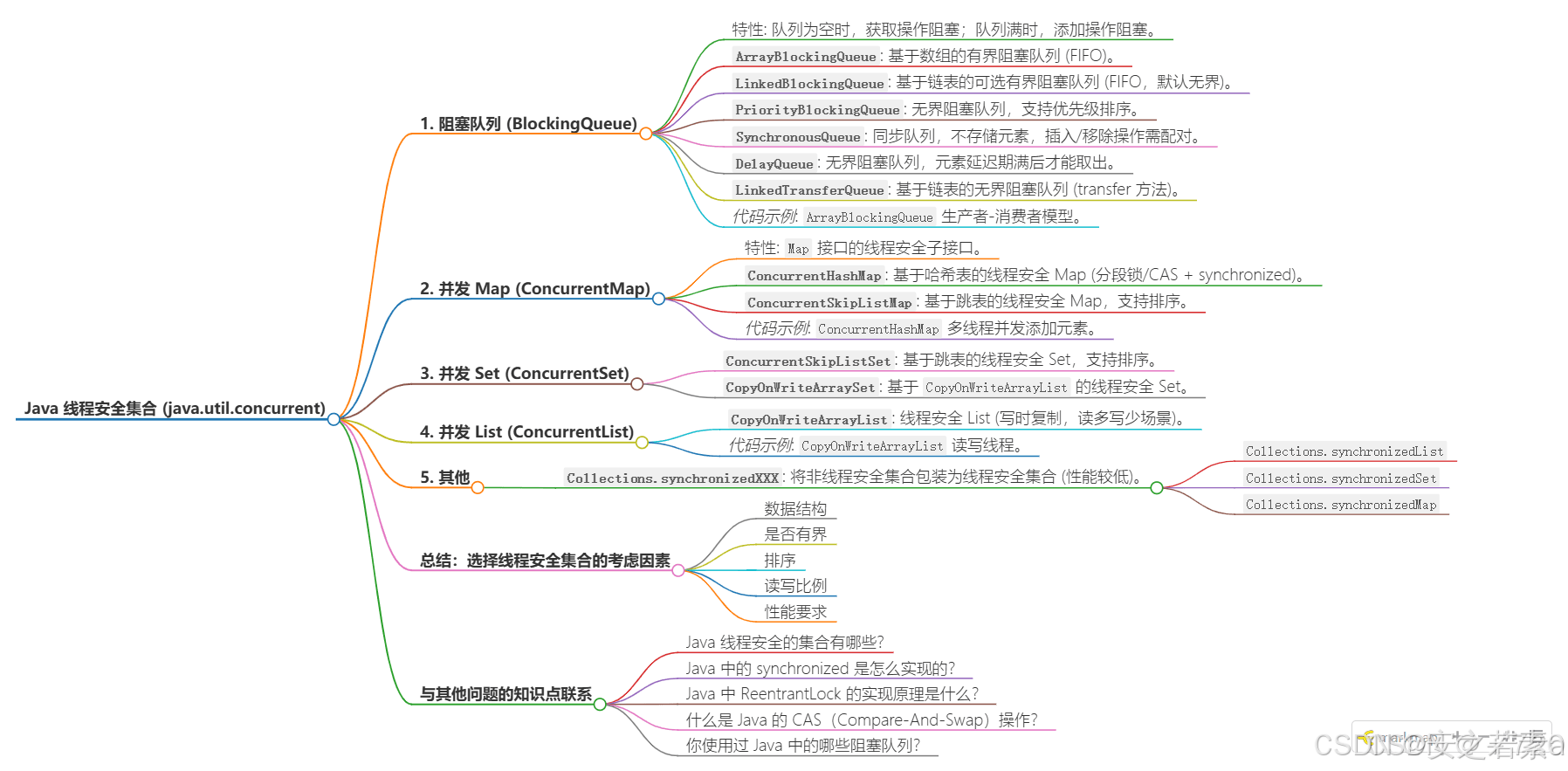 java queue线程安全_Java线程安全集合详解_Java并发编程线程安全集合