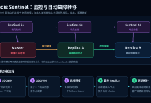 Redis 主从复制、Sentinel 和 Cluster 到底有什么区别?-171主机测评
