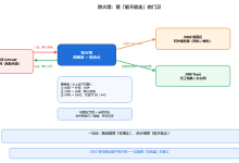 上网第五十五课:防火墙——网关凭什么拦住攻击-171主机测评