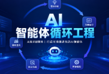 AI智能体循环工程-第7章第7节-验证工程-分层模型策略强模型干活小模型验收-171主机测评