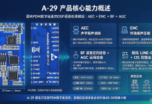 A‑29回声消除模块硬件选型、引脚与 9 种工作模式工程实践-171主机测评