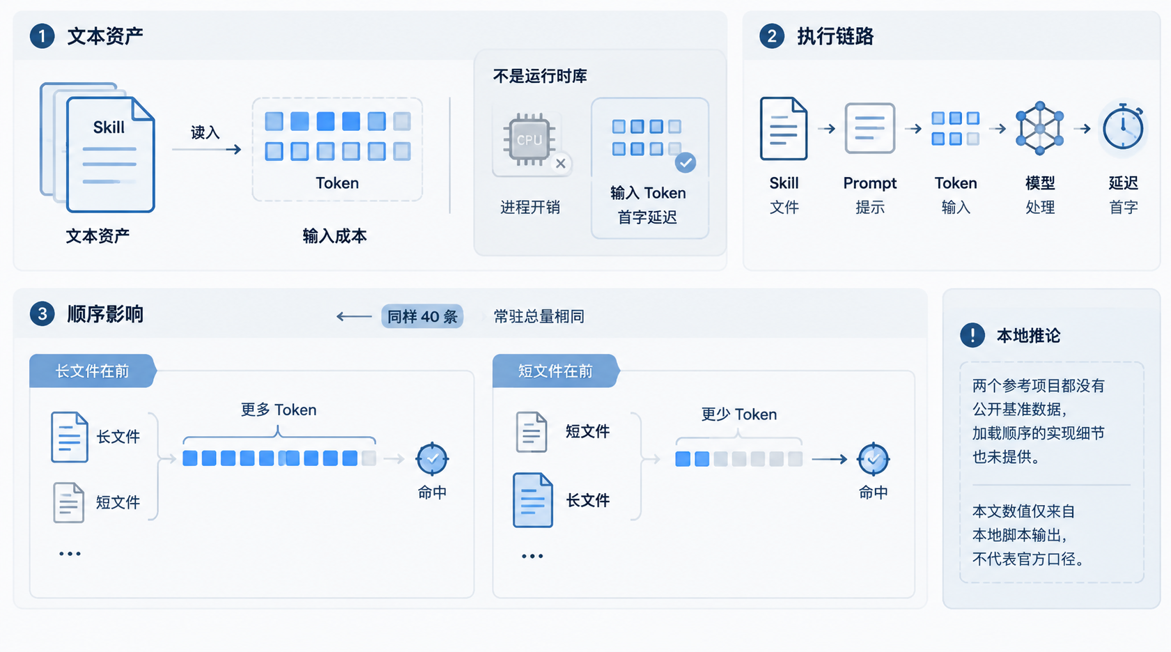 正文技术图