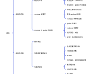 大模型学习之python进阶——闭包与装饰器-171主机测评