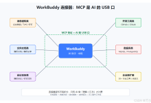 WorkBuddy 连接器详解:用 MCP 把 GitHub、腾讯文档、企业微信接进你的 AI 工作流-171主机测评