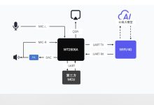 从零开始实现机器人AI对话 WT2606A 200条离线命令词与在线多轮对话实现思路-171主机测评
