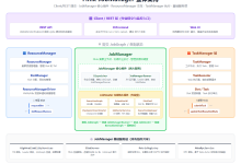 Flink JobManager启动流程源码深度剖析:从ClusterEntrypoint到JobMaster启动的完整链路-171主机测评