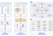 GEO技术实战（一）：生成式引擎优化底层原理与RAG检索优化完整实现-171主机测评