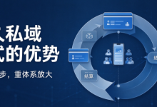 源码级干货:拆解“千团系统”的飞轮效应,如何用一套系统装下你的百亿生意?-171主机测评