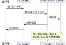 常见的 Redis 面试题-171主机测评