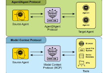 《Agentic Design Patterns》第 15 章导读:智能体间通信(A2A)-171主机测评